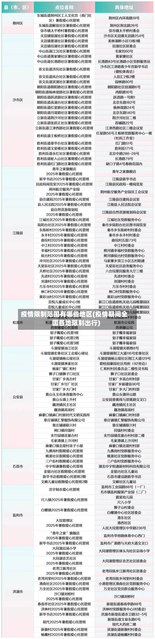 疫情限制范围有哪些地区(疫情期间全国各地限制出行)-第2张图片