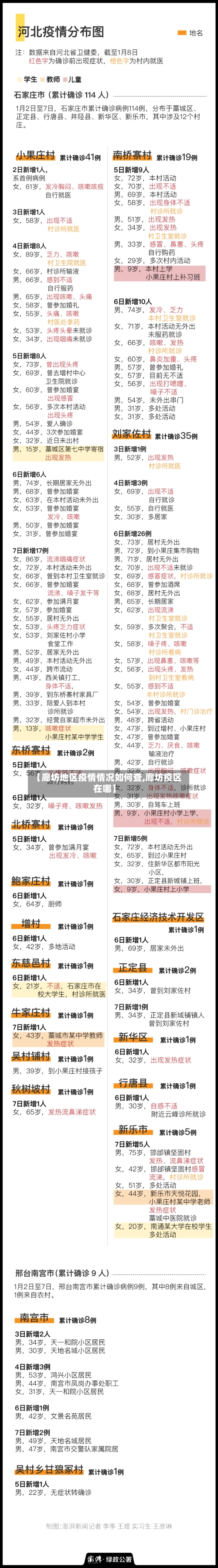 【廊坊地区疫情情况如何查,廊坊疫区在哪】