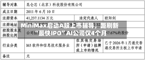 MiniMax启动A股上市辅导，距刷新“最快IPO”AI公司仅4个月