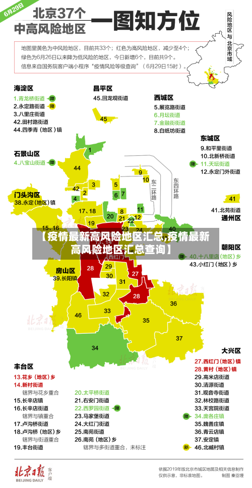 【疫情最新高风险地区汇总,疫情最新高风险地区汇总查询】