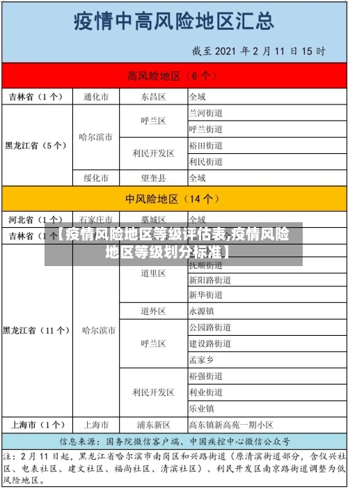 【疫情风险地区等级评估表,疫情风险地区等级划分标准】-第2张图片