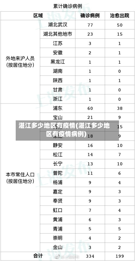 湛江多少地区有疫情(湛江多少地区有疫情病例)-第2张图片