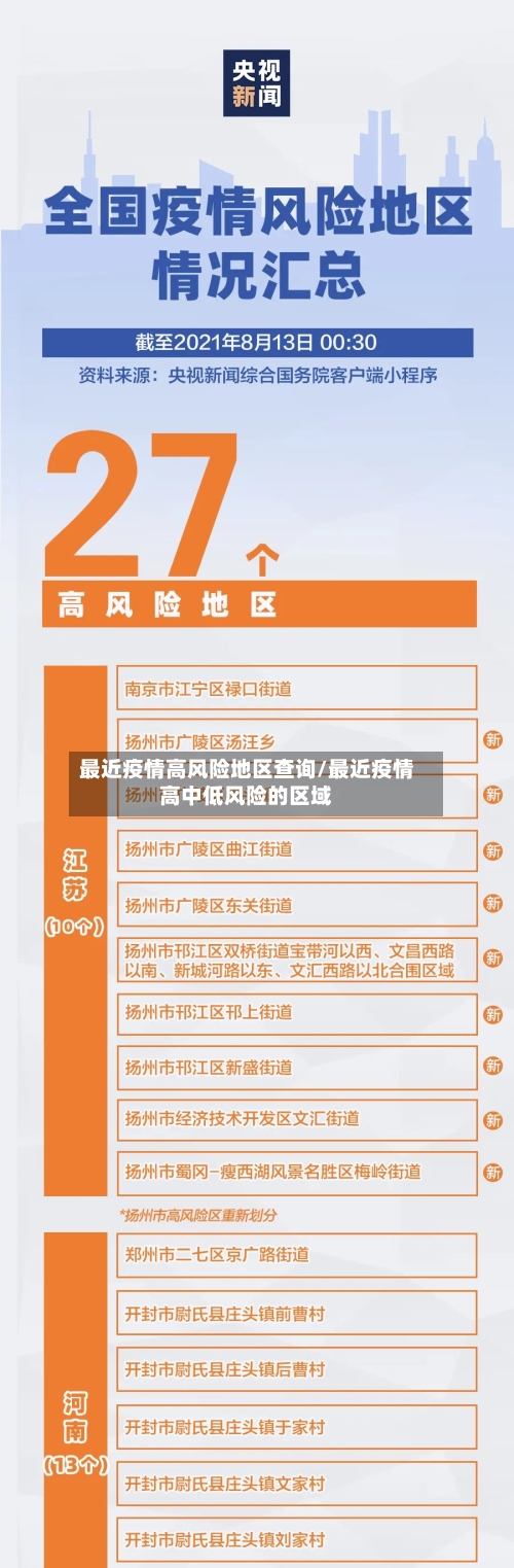 最近疫情高风险地区查询/最近疫情高中低风险的区域