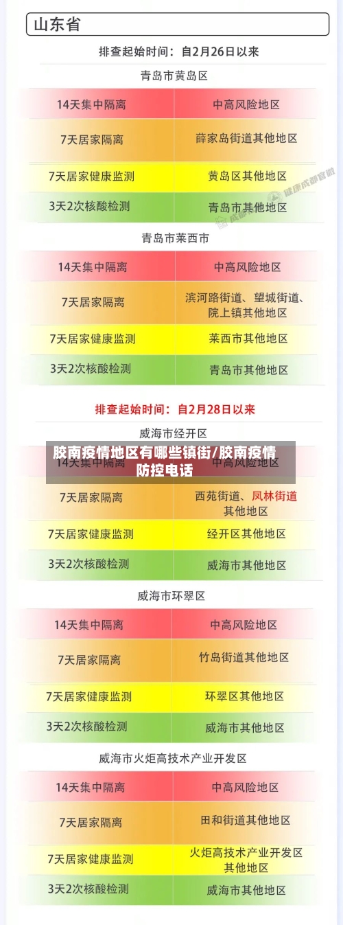 胶南疫情地区有哪些镇街/胶南疫情防控电话