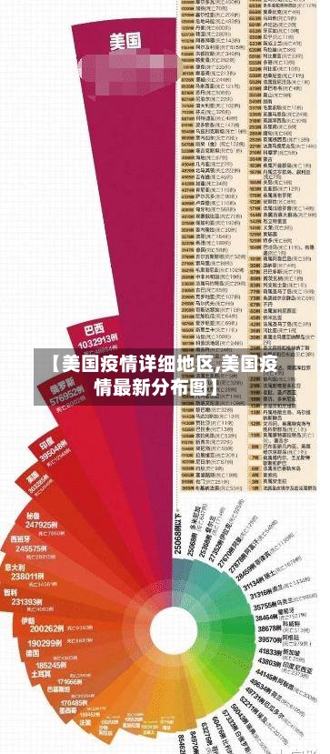 【美国疫情详细地区,美国疫情最新分布图】-第2张图片