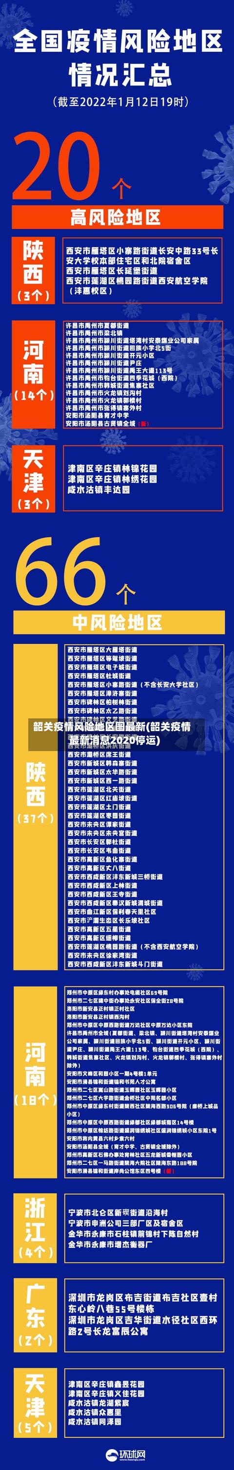 韶关疫情风险地区图最新(韶关疫情最新消息2020停运)