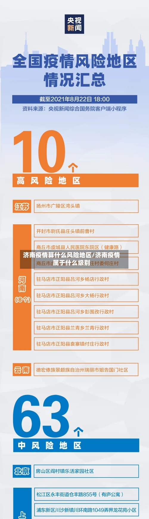 济南疫情算什么风险地区/济南疫情属于什么级别-第2张图片
