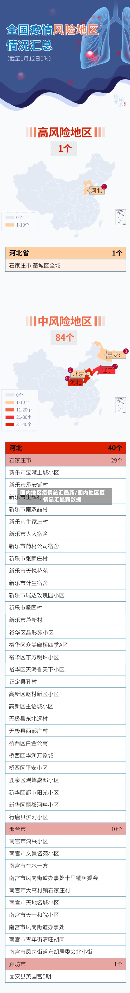 国内地区疫情总汇最新/国内地区疫情总汇最新数据