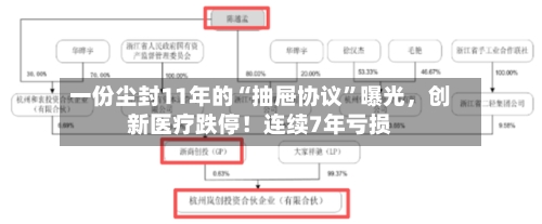 一份尘封11年的“抽屉协议”曝光，创新医疗跌停！连续7年亏损