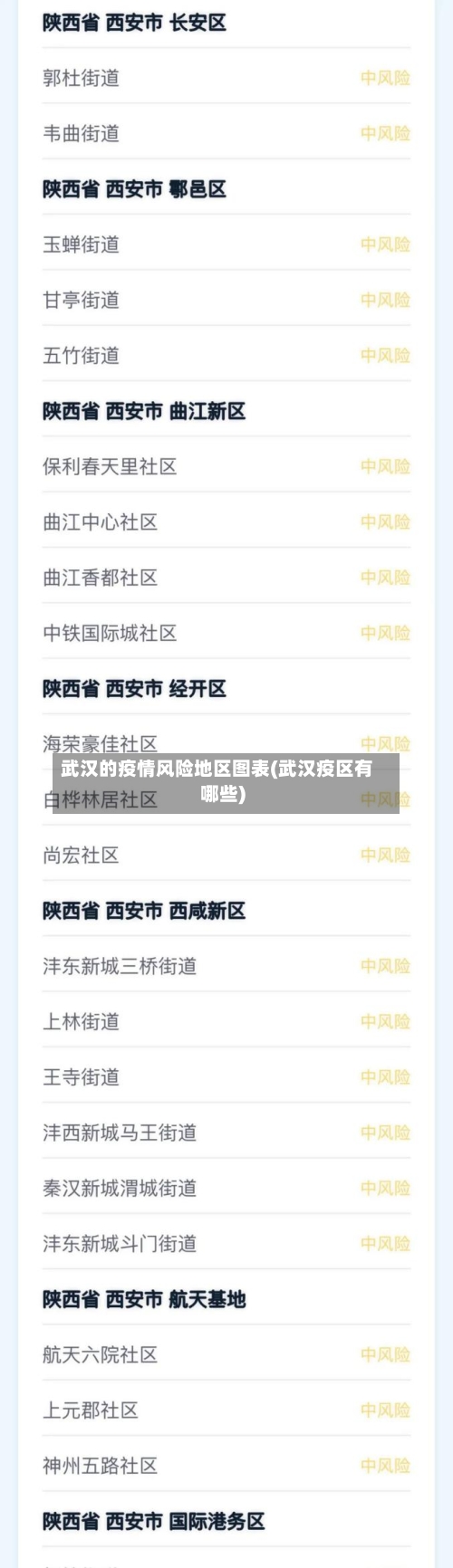 武汉的疫情风险地区图表(武汉疫区有哪些)-第2张图片