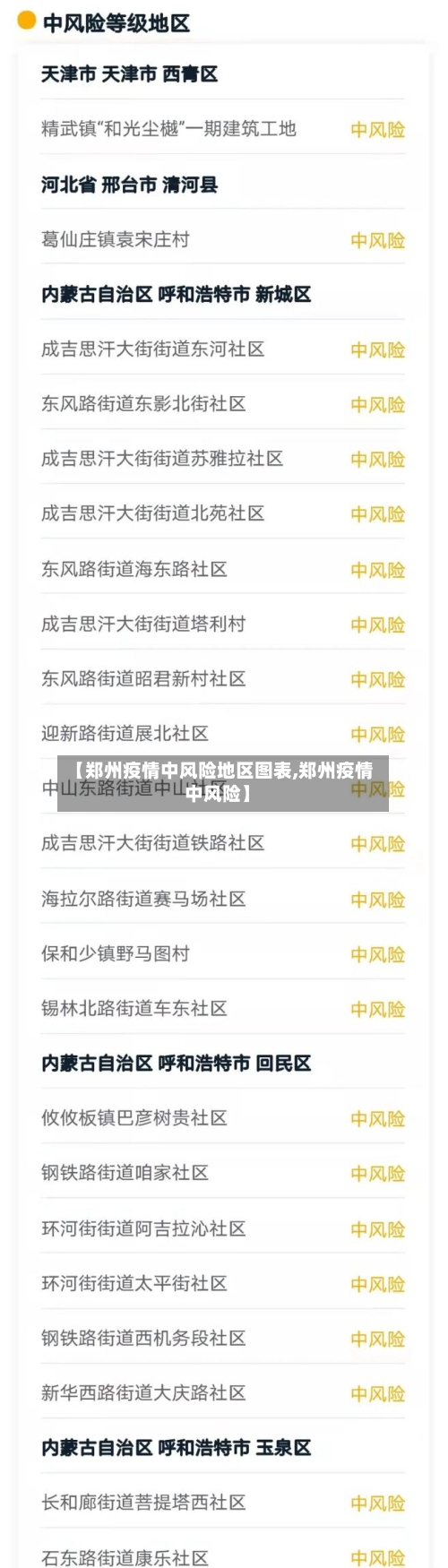 【郑州疫情中风险地区图表,郑州疫情 中风险】