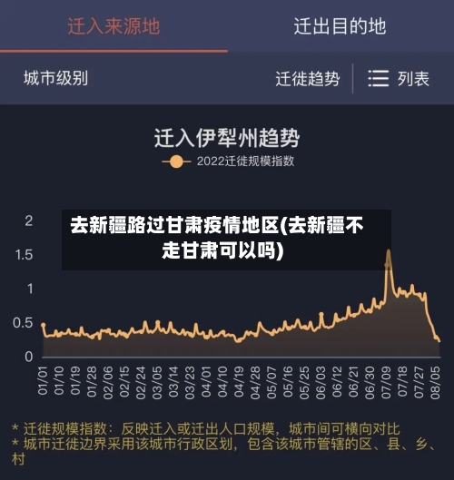 去新疆路过甘肃疫情地区(去新疆不走甘肃可以吗)-第2张图片