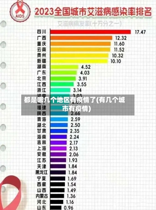都是哪几个地区有疫情了(有几个城市有疫情)
