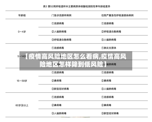 【疫情高风险地区怎么看病,疫情高风险地区怎样降到低风险】