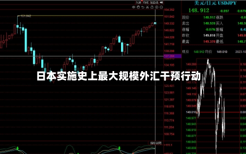日本实施史上最大规模外汇干预行动
