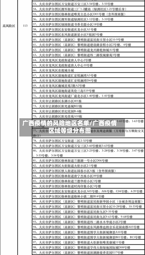 广西疫情的风险地区名单/广西疫情区域等级分布图