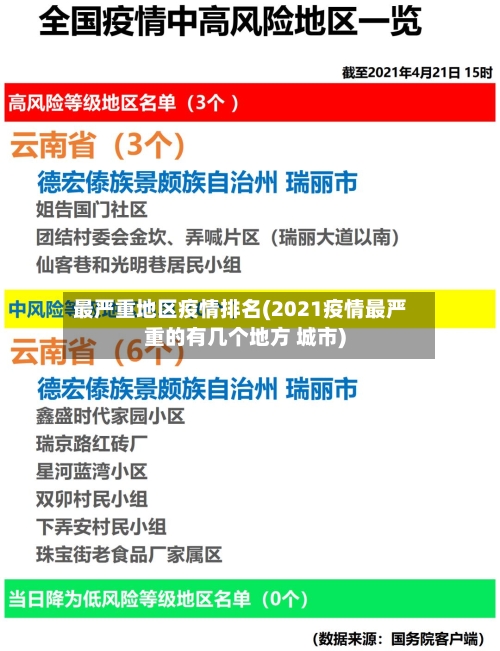 最严重地区疫情排名(2021疫情最严重的有几个地方 城市)