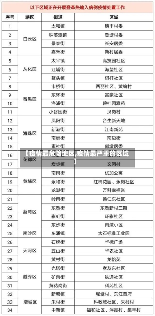【疫情最危险地区,疫情最严重的区域】-第3张图片