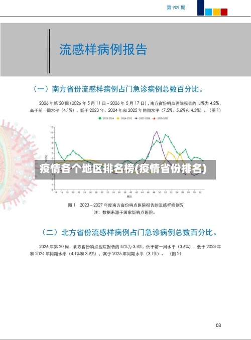 疫情各个地区排名榜(疫情省份排名)-第2张图片