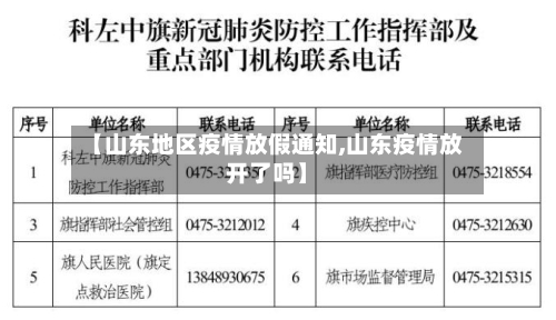 【山东地区疫情放假通知,山东疫情放开了吗】