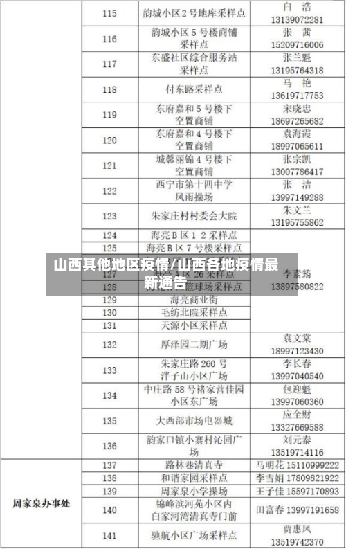 山西其他地区疫情/山西各地疫情最新通告
