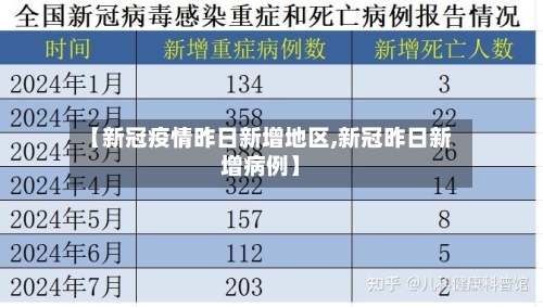 【新冠疫情昨日新增地区,新冠昨日新增病例】