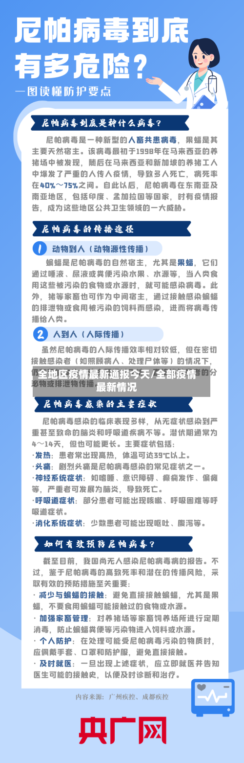 全地区疫情最新通报今天/全部疫情最新情况