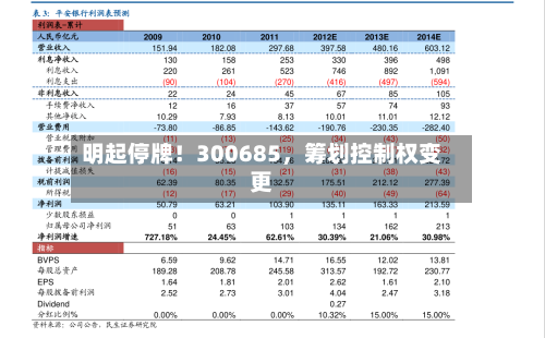 明起停牌！300685，筹划控制权变更-第2张图片