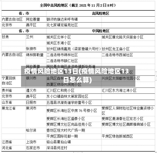 疫情风险地区13日(疫情风险地区13日怎么算)