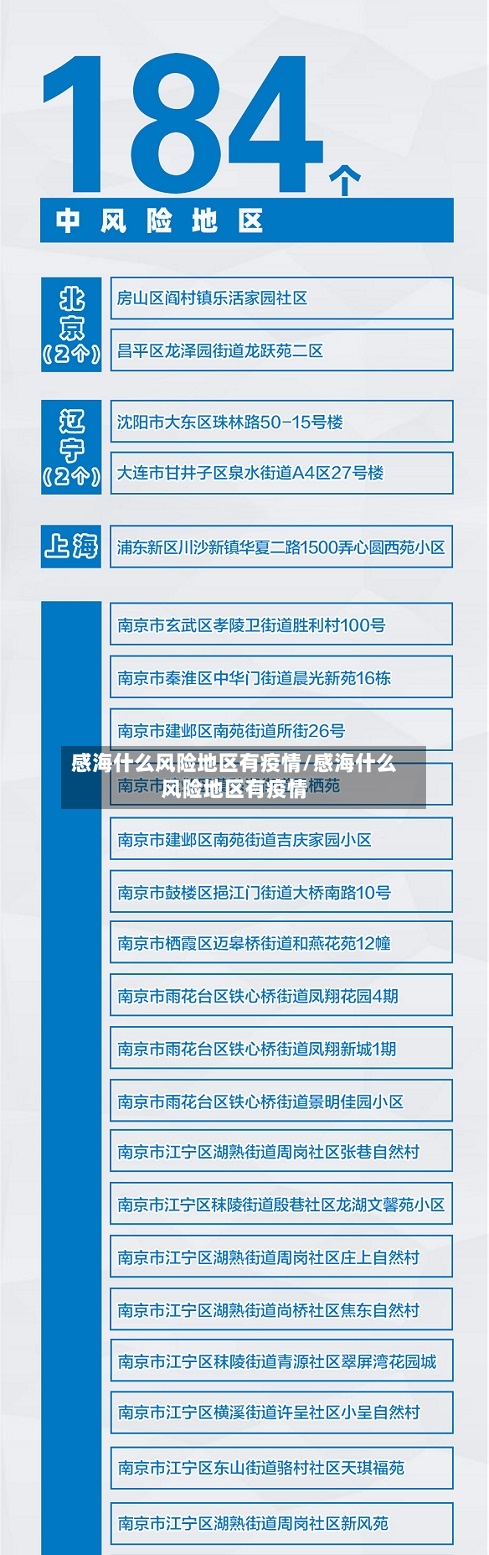 感海什么风险地区有疫情/感海什么风险地区有疫情