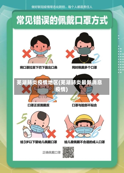 芜湖肺炎疫情地区(芜湖肺炎最新消息 疫情)