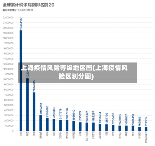 上海疫情风险等级地区图(上海疫情风险区划分图)-第3张图片