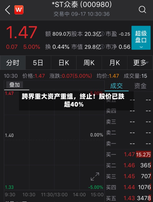 跨界重大资产重组，终止！股价已跌超40%-第2张图片