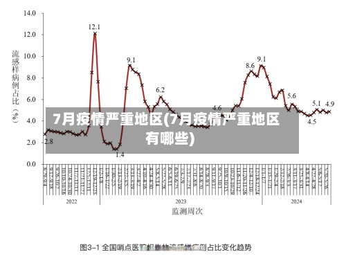 7月疫情严重地区(7月疫情严重地区有哪些)