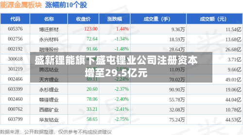 盛新锂能旗下盛屯锂业公司注册资本增至29.5亿元