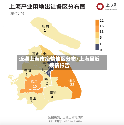 近期上海市疫情地区分布/上海最近疫情报告-第2张图片