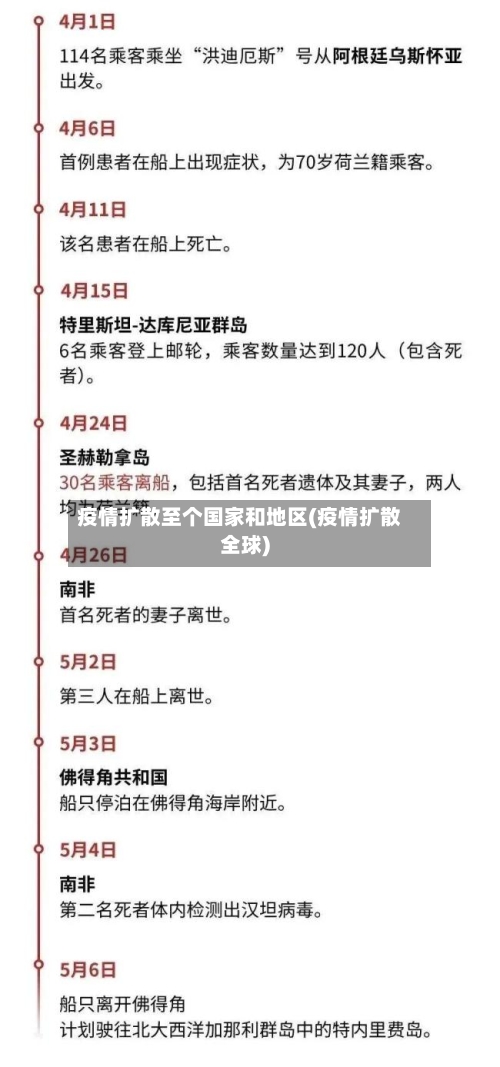 疫情扩散至个国家和地区(疫情扩散全球)