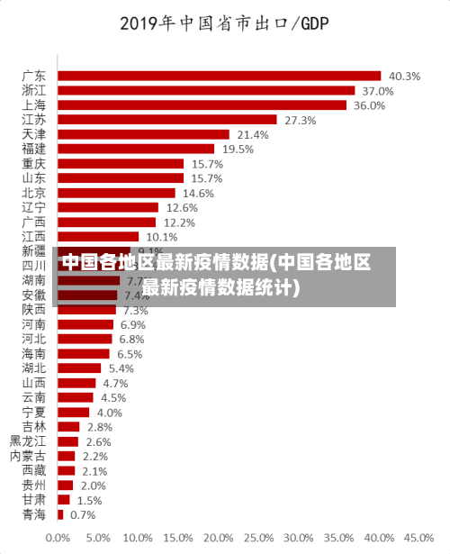 中国各地区最新疫情数据(中国各地区最新疫情数据统计)-第3张图片