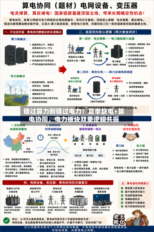 错过算力别错过电力！夏季缺电+算电协同，电力板块双重逻辑共振