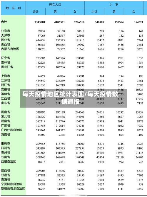 每天疫情地区统计表图/每天疫情数据通报