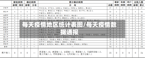 每天疫情地区统计表图/每天疫情数据通报-第3张图片