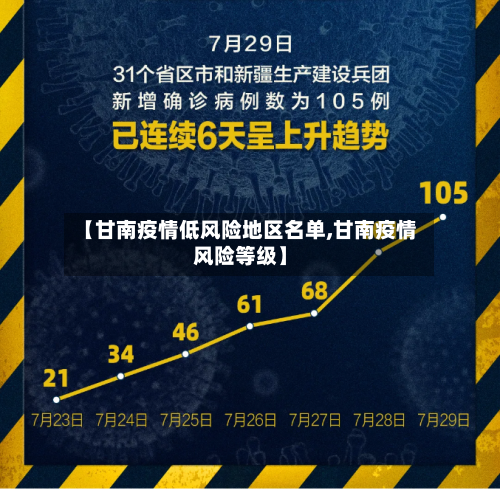 【甘南疫情低风险地区名单,甘南疫情风险等级】