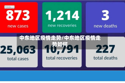 中东地区疫情走势/中东地区疫情走势如何