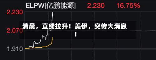 清晨，直线拉升！美伊	，突传大消息！-第2张图片