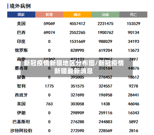 新冠疫情新疆地区分布图/新冠疫情新疆最新消息-第2张图片