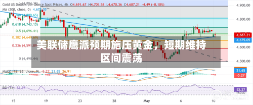 美联储鹰派预期施压黄金，短期维持区间震荡