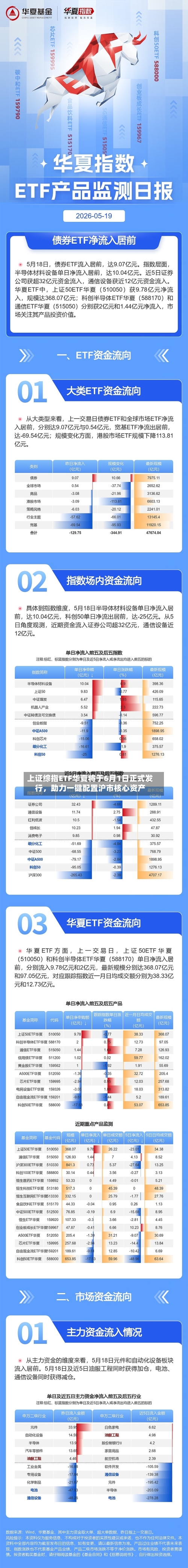 上证综指ETF华夏将于6月1日正式发行，助力一键配置沪市核心资产-第3张图片