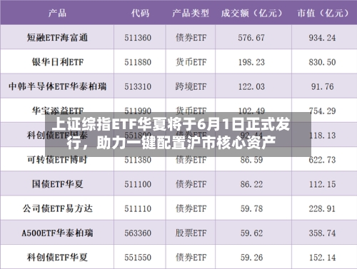 上证综指ETF华夏将于6月1日正式发行，助力一键配置沪市核心资产-第2张图片