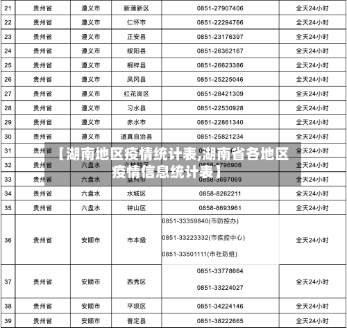 【湖南地区疫情统计表,湖南省各地区疫情信息统计表】-第2张图片