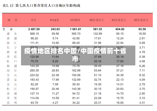疫情地区排名中国/中国疫情前十省市